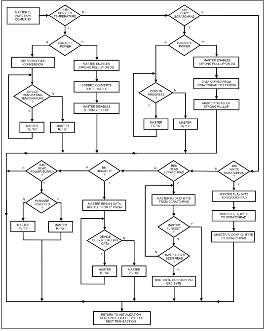 programowanie mikroprocesorów mikrokontrolerów