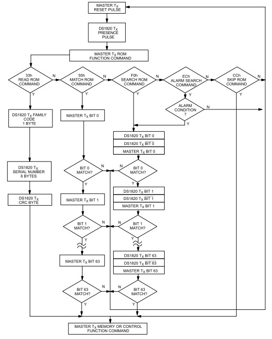 programowanie mikroprocesorów mikrokontrolerów