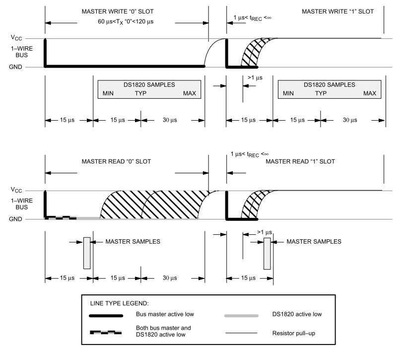 programowanie mikroprocesorów mikrokontrolerów