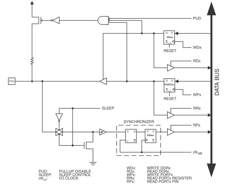 programowanie mikroprocesorów mikrokontrolerów 